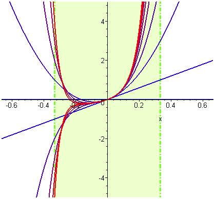 [Maple Plot]