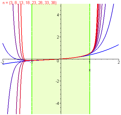 [Maple Plot]