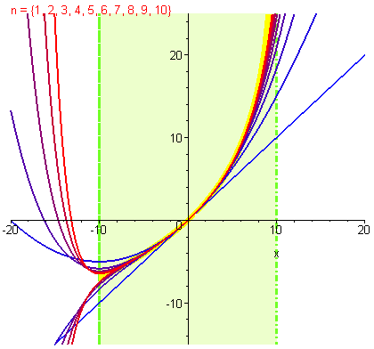 [Maple Plot]