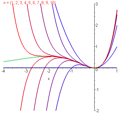 [Maple Plot]