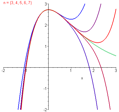 [Maple Plot]