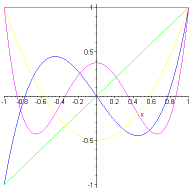 [Maple Plot]