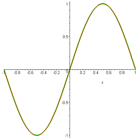 [Maple Plot]