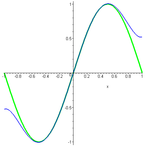 [Maple Plot]