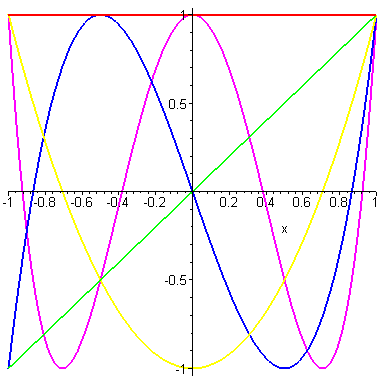 [Maple Plot]