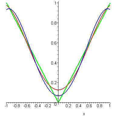 [Maple Plot]