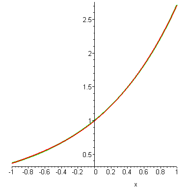 [Maple Plot]