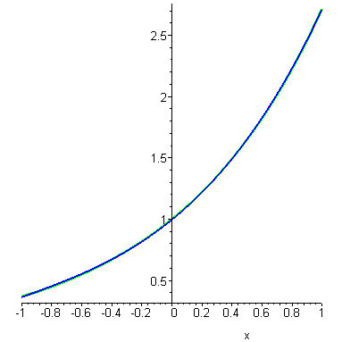 [Maple Plot]