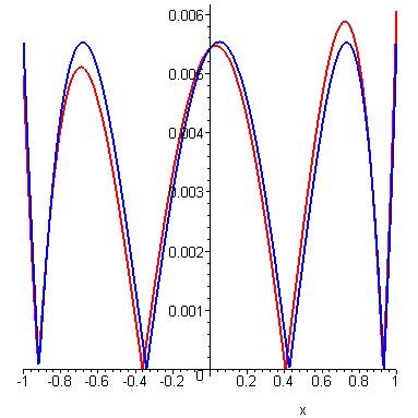 [Maple Plot]