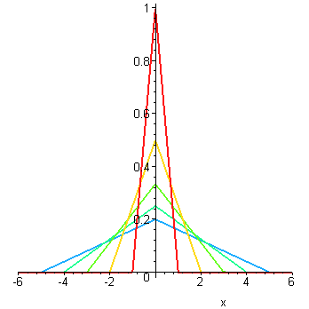 [Maple Plot]