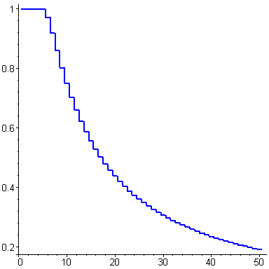 [Maple Plot]